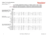 Survey Report