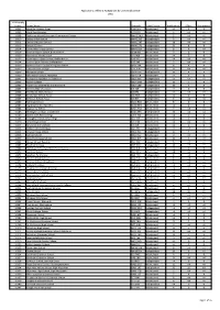 2009 Admissions Cycle