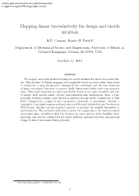 Mapping Linear Viscoelasticity for Design and Tactile Intuition
