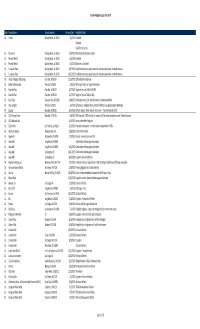 Project-Ineligible-Log-Condos.Pdf