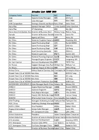 Attendee List CAPMF 2019