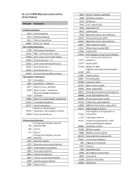 List of CPRD Medcodes Used to Define Clinical Features