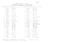 (Grade C & D ) Exam.,2017 List of the Candidates Qualified in Written Exam. for Sk