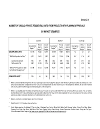 Annex C-2 NUMBER of UNSOLD PRIVATE RESIDENTIAL UNITS
