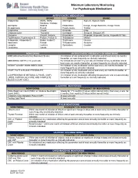 Minimum Laboratory Monitoring for Psychotropic Medications