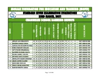 Channeled Pupils Ranking