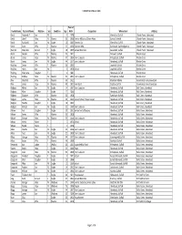 Hawstead Census 1881.Pdf