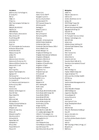 Q1 2020 Holding List.Xlsx