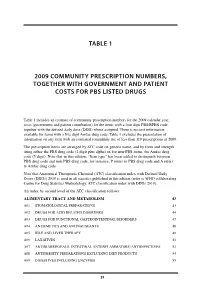 Table 1 2009 Community Prescription Numbers