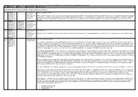 APPENDIX 1: KCC Response: Schedule of Technical Comments to Sevenoaks Proposed Submission Version Consultation and Additional C
