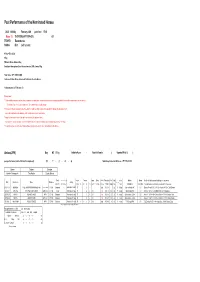 Past Performance of the Nominated Horses
