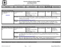 Schedule of Proposed Action (SOPA) 07/01/2020 to 09/30/2020 Chugach National Forest This Report Contains the Best Available Information at the Time of Publication
