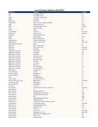 List of Versions Added in ARL #2574