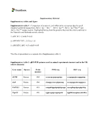 Supplementary Material Supplementary Tables and Figure Supplementary Table 1*: Comparison of Proteomic and Affymetrix Microarra