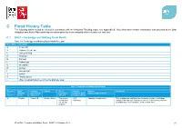 Flood History Table the Following Tables Should Be Viewed in Correlation with the Historical Flooding Maps, See Appendix B