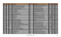 Gold Seal Data-February 2020 1 of 56