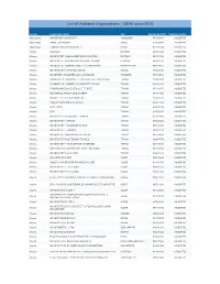 List of Validated Organisations - CBHE Since 2015