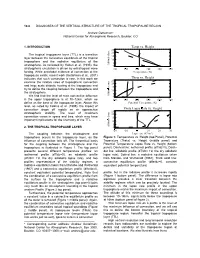 Temp Vs. Height Theta Vs. Height Theta Lapse Rate Vs. Height