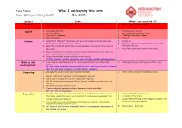 What I Am Learning This Term Topic Sailing, Sinking, Sunk! Key Skills