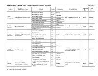 Mental Health Capacity Building Projects in Alberta, April 2015