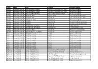 Appendix 1 Planting Locations , Item 9. PDF 903 KB