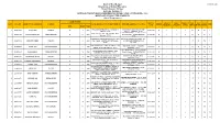 Merit List of 601 Selected Candidates of NTSE 2020