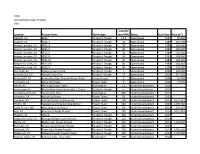 2010 USA Location Project Name Technology Capacity (Net MW) Status Start Year Area (M ) Daggett, CA SEGS I Parabolic Trough 13.8