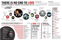 THERE IS NO END to LOVE Value to U2 and Its Messaging on This Theme