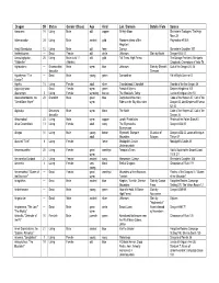 Dragons of Faerûn Spreadsheet