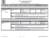 Schedule of Proposed Action (SOPA)