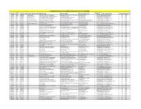 AB-MGRSBY GOR Empanelled Hospital List As on Dt 13.02.2021.Xlsx