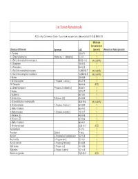 Homeland Security List