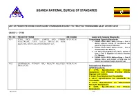 Products Subject to Pvoc Programme