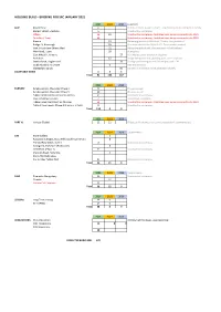 Taskforce Briefing Figures