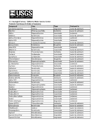 Compound Class Type Analysed in 3,4-Dichloroaniline Anilines