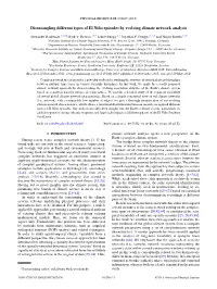 Disentangling Different Types of El Ni˜No Episodes by Evolving Climate Network Analysis