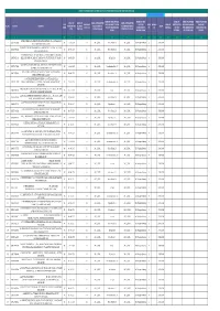 Rti Return Details