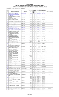 Schools in Medak.Pdf