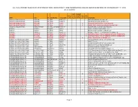 All Full-Power Television Stations by Dma, Indicating Those Terminating Analog Service Before Or on February 17, 2009