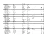 Statement of Unclaimed Dividend for 2017-18