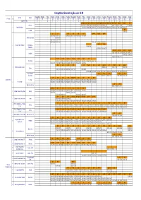 Competition Schedule by Session V2.09