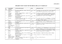 Annexure-I Implementation Chart for the Period April