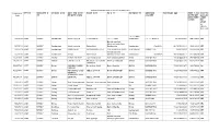 Registration Code पंचायत सिमित का नाम ाम पंचायत का नाम संसाध