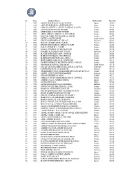 Sr. Year Student Name Nationality Reg. No. 1 1992 ABDUL HALEEM M