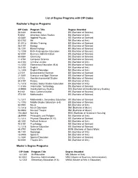 List of Degree Programs with CIP Codes Bachelor's Degree Programs