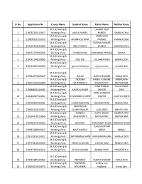Sr.No. Application No Course Name Student Name Father Name Mother Name 1 219232263115057 M.A.(Drawing & Painting) Final ANIT