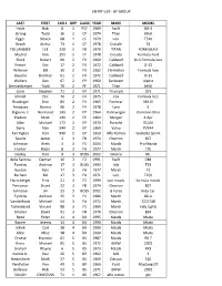 Entry List - by Group