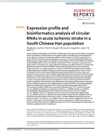 Expression Profile and Bioinformatics Analysis of Circular Rnas in Acute