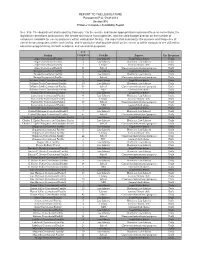 Prisoner Computer Availability Report