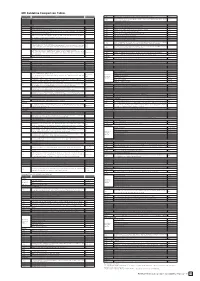 GRI Guideline Comparison Tables